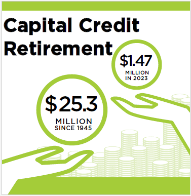 Capital Credits