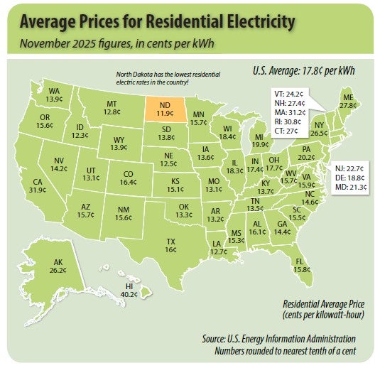 Average Electricity Rates