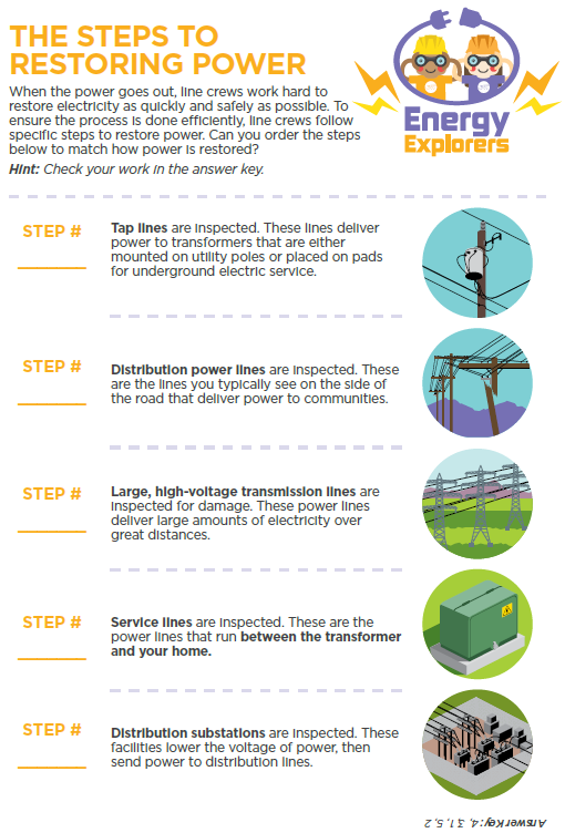 Energy Explorers