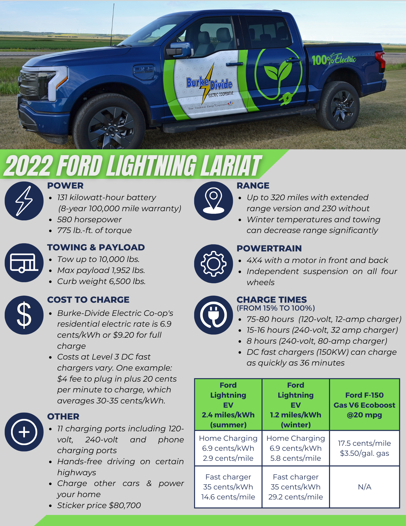 Ford Lightning Info Sheet