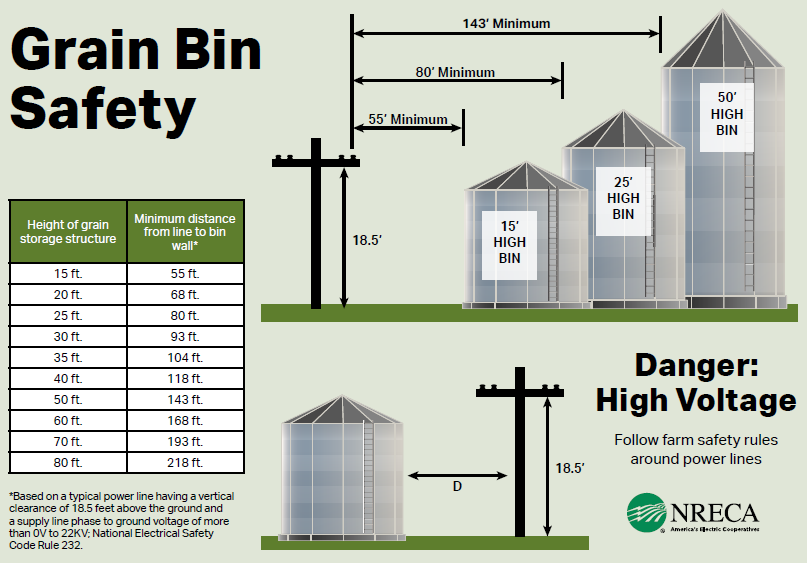 Grain Bin Placement