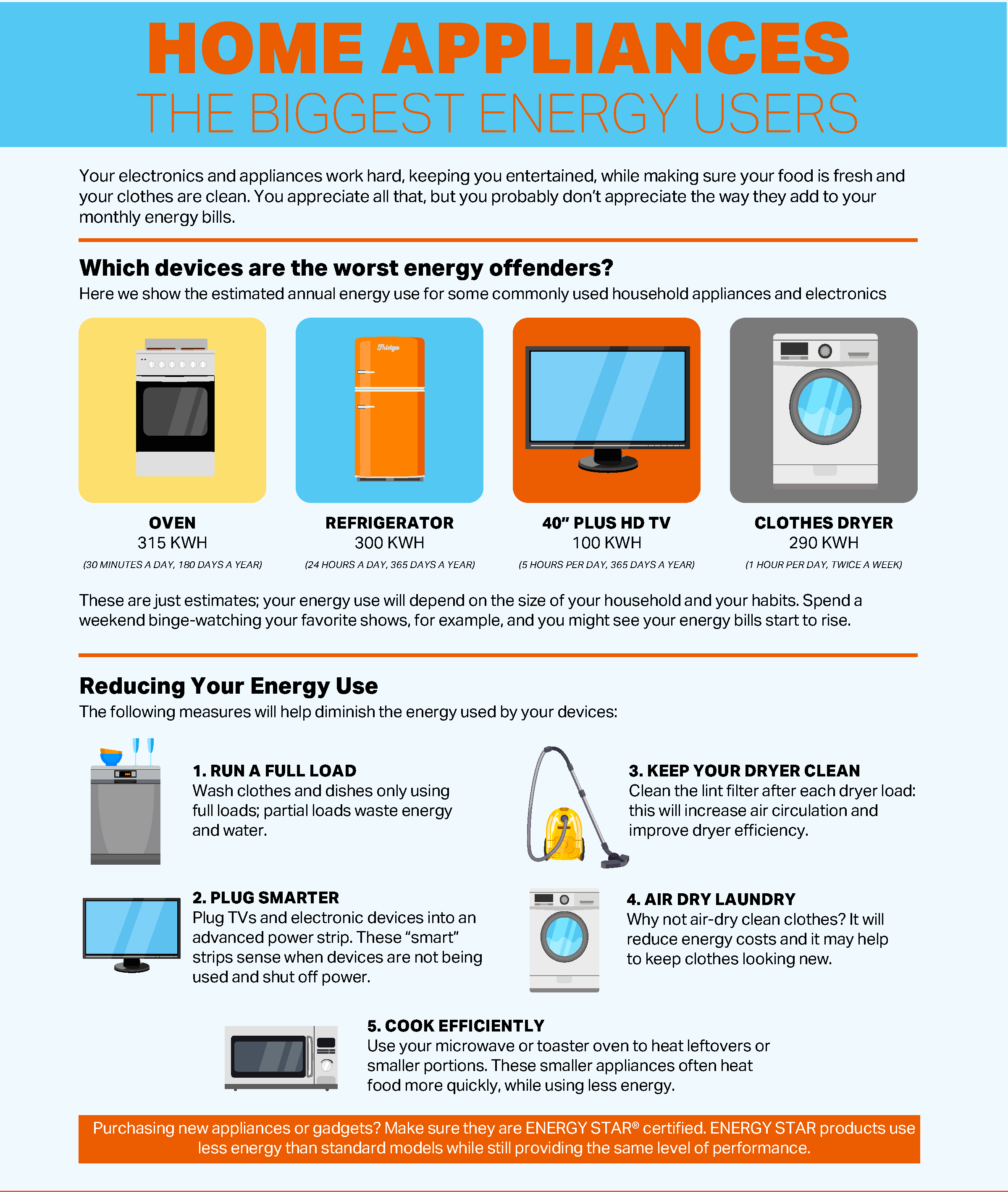 Appliances
